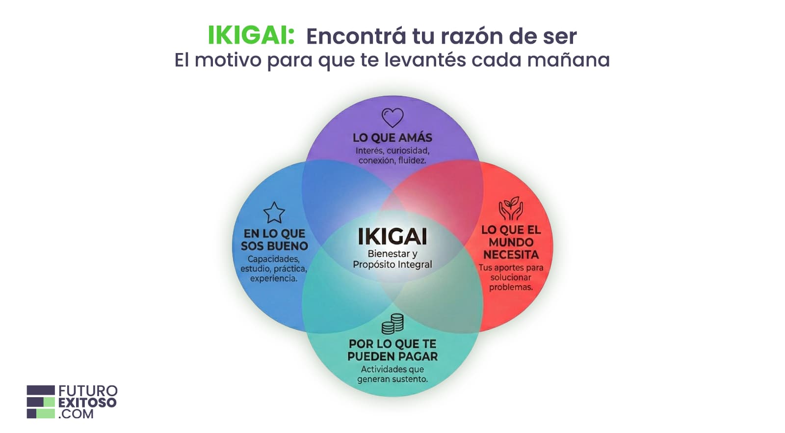 Imagen del artículo: ¿Perdido con tu vocación? El método japonés IKIGAI podría tener la respuesta
